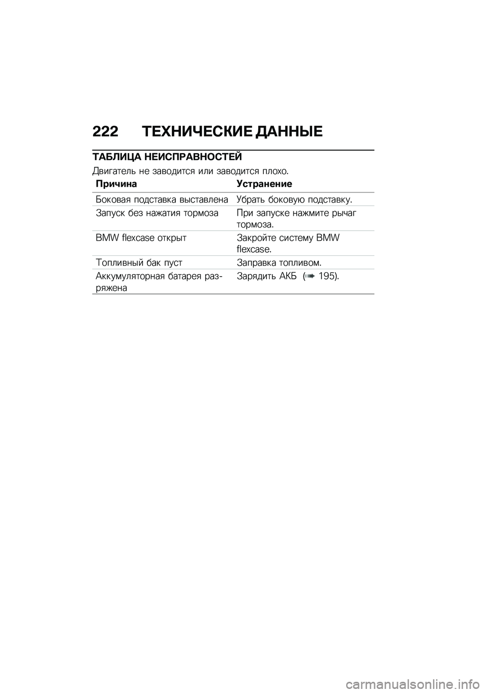 BMW MOTORRAD C 400 X 2021  Руководство по эксплуатации (in Russian) �&�&�& �0� �h�$��j� �*�"��  �5��$�$�g� 
�0���A��>� �$� ��*�?�;���$�	�*�0� �a
�C�\b������	�& �� ���\b�����
�
 ��	� ���\b�����
�
 ��	��,��!
�?���2��\f� �!�����\