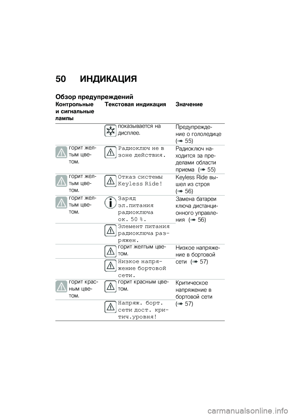 BMW MOTORRAD C 400 X 2021  Руководство по эксплуатации (in Russian) �/� ��$�5��"��>��%
�	��(�
� ����
�����N�
��\f��:
�"�
�\f���
��4�\f�.�� ���M�\f���4�\f�.������.
�0�����
���, ��\f�
������, �#�\f��2��\f��
������$�\b�
