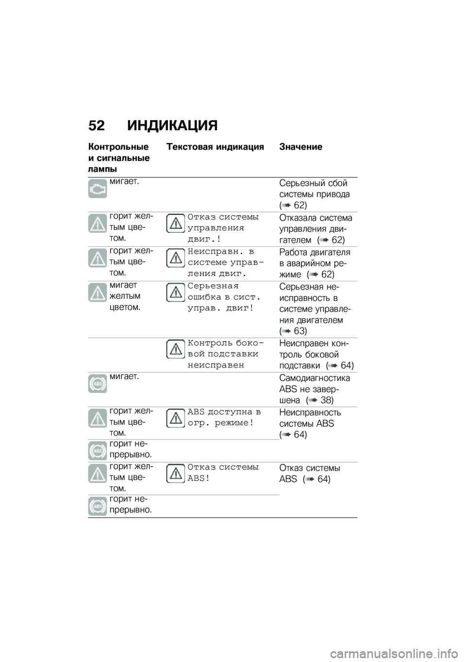 BMW MOTORRAD C 400 X 2021  Руководство по эксплуатации (in Russian) �/�& ��$�5��"��>��%
�"�
�\f���
��4�\f�.�� ���M�\f���4�\f�.������.
�0�����
���, ��\f�
������, �#�\f��2��\f��
�\f������!�;���&����$�  �
��� �
��
���\f�$ 