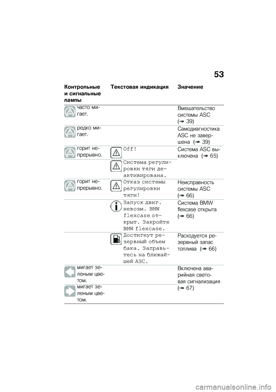 BMW MOTORRAD C 400 X 2021  Руководство по эксплуатации (in Russian) �/�C
�"�
�\f���
��4�\f�.�� ���M�\f���4�\f�.������.
�0�����
���, ��\f�
������, �#�\f��2��\f��
���
�� �\f�������!�*�\f��#����	�&�
��\b��
��
���\f�$ �A�2�