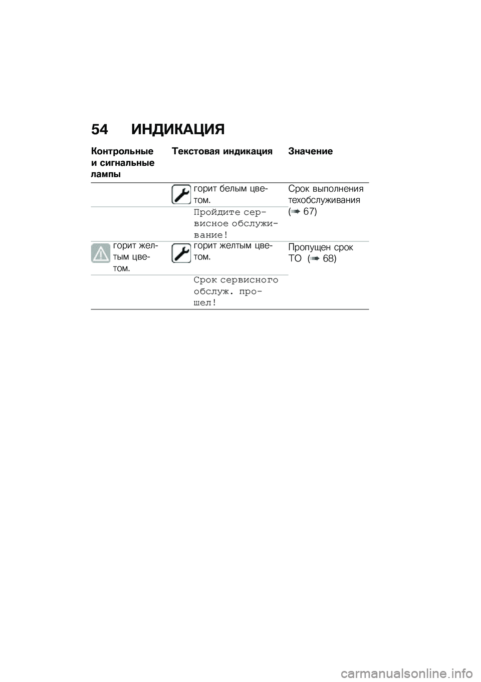 BMW MOTORRAD C 400 X 2021  Руководство по эксплуатации (in Russian) �/�) ��$�5��"��>��%
�"�
�\f���
��4�\f�.�� ���M�\f���4�\f�.������.
�0�����
���, ��\f�
������, �#�\f��2��\f��
����� ���	�$�\f �)�\b�����\f�!�;��� �\b�$��