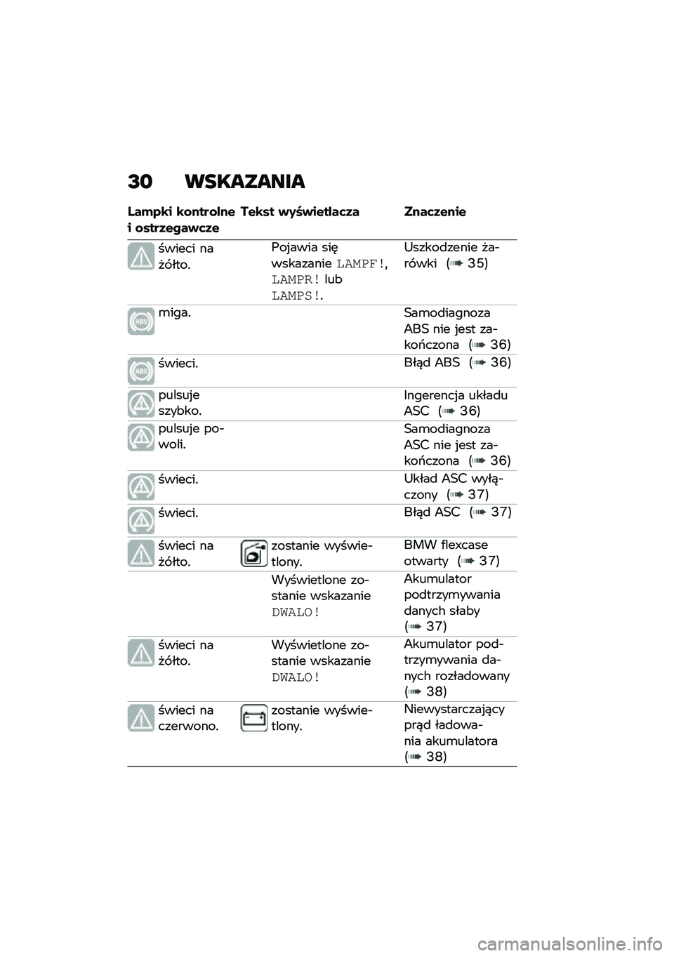 BMW MOTORRAD C 400 X 2021  Instrukcja obsługi (in Polish) �I�
 ���������
�I��(�2�\b� �\b�\f����\f�%��$� �\f����1�$���)�	�1�$��$�\b�� �)�0�J�)��$��%��	�1� ����	�1�$���$
������ ���� ����!
�(��%���� ���	���