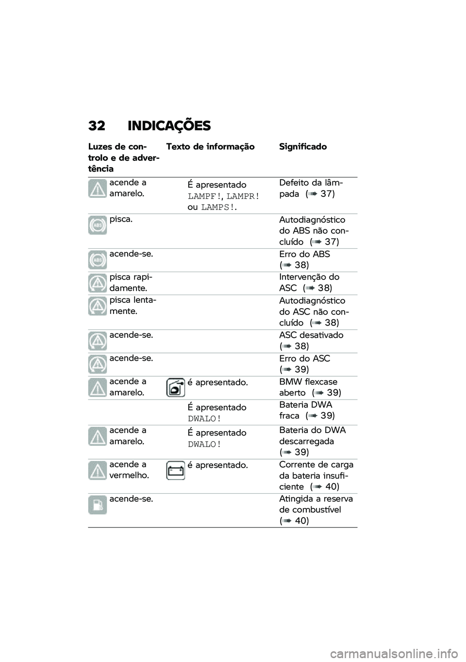 BMW MOTORRAD C 400 X 2021  Manual do condutor (in Portuguese) �L� �
���
������
�J�\f�K�� �� �!���)�\b���,� � �� �	��0���)�\b�3��!�
�	
���L�\b� �� �
��-����	�
�� ��
�/��
�-�
�!�	��
��\b���� ���	�����
��L ��
��
