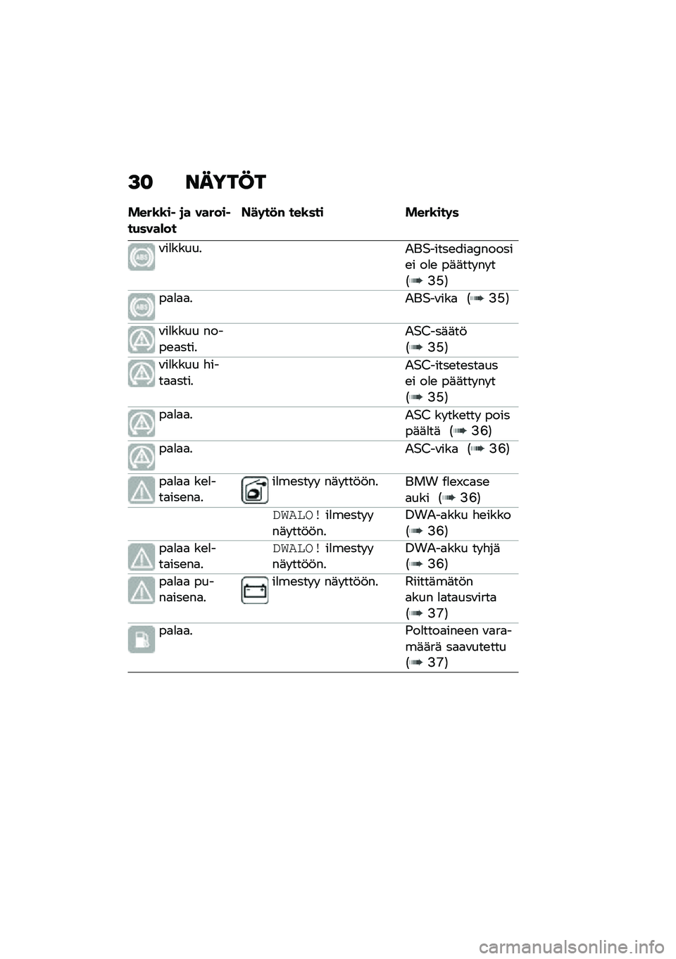 BMW MOTORRAD C 400 X 2021  Käsikirja (in Finnish) �A�
 �����C�
����\b�\b��  �
� ������ ��(����)���C��	��
�# ���\b��� ����\b���	�
�\f��
������2��$�����\b���
�;������\b� ��
�\b ��	�	��� �� ��6�