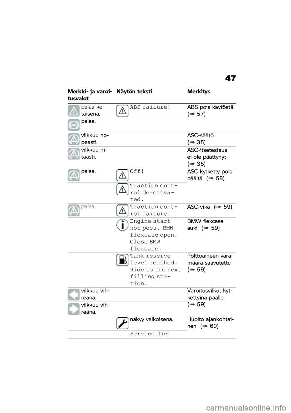 BMW MOTORRAD C 400 X 2021  Käsikirja (in Finnish) �!�9
����\b�\b��  �
� ������ ��(����)���C��	��
�# ���\b��� ����\b���	�
��
�
�
�
 ��\b�
���
���\b��
�
��.� �(�%���)�$���2��$ ���� ��	� ��!���	�6�A�E�