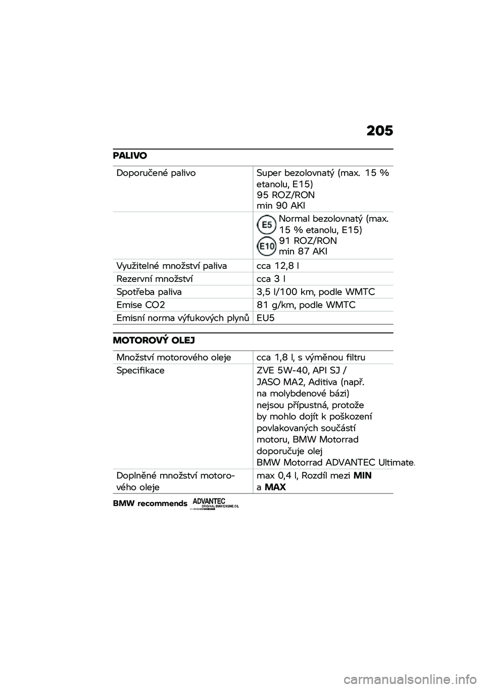 BMW MOTORRAD C 400 X 2021  Návod k obsluze (in Czech) ��\f�0
���J���
�<�����%����- ��
���"��(�%��� �*������"��
��) �E��
�O� �8�V �n���
����%� �C�8�V�F�`�V �G�>�?�d�G�>�+��� �`�Y �B�.�H
�+����
� �*������"��
