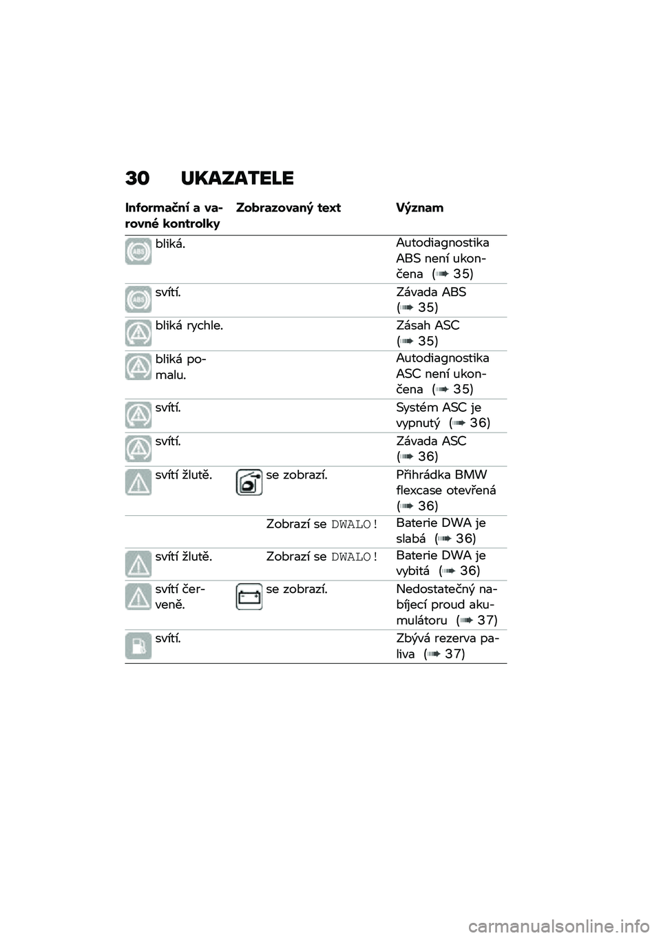 BMW MOTORRAD C 400 X 2021  Návod k obsluze (in Czech) �T�\f ��P����2��J�
���-��$��	�Q��0 �	 ��	�(�$����6 �
����$���
�9����$�	����	��; ���R� ��;���	�
�*����\f��B�%�����
�K�������
�B��( ����\b �%����,�
