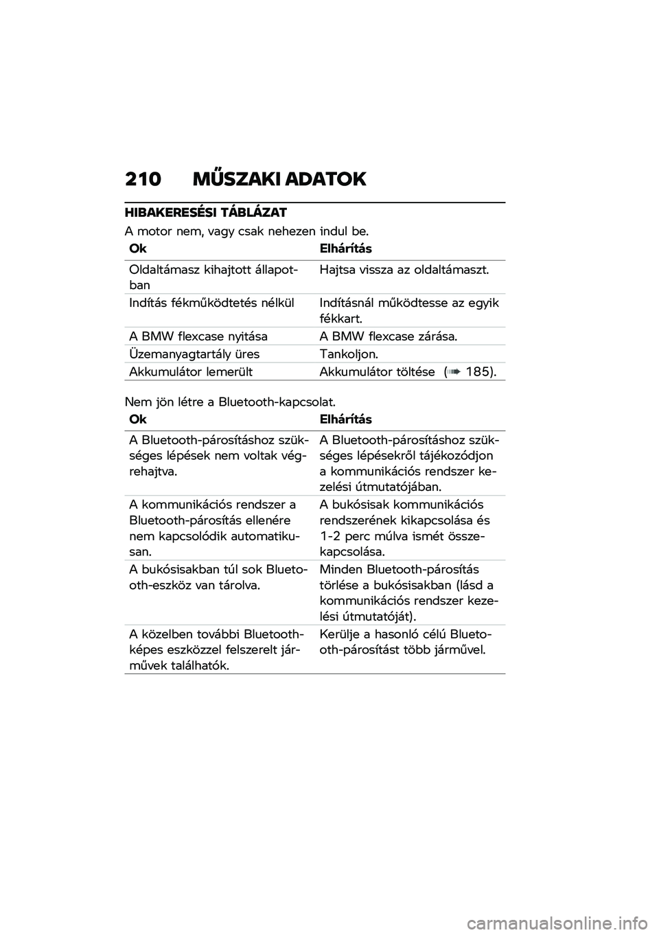 BMW MOTORRAD C 400 X 2021  Kezelési útmutató (in Hungarian) ��� �	�Z����� ��X����
�[��\b���
��
��D�� ���\b�����
�) �\b���� ��
�\b� � ��� �.���\f ��
��
��
� �(���
� �$�
�%
�Q� ���7��&�L�
��	
��������\b��