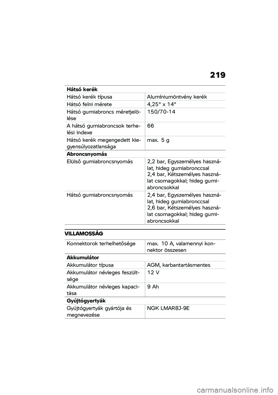 BMW MOTORRAD C 400 X 2021  Kezelési útmutató (in Hungarian) ���J
�T��
�	� ���&��
�0����, �\f�
��!�\f ��*�-�
���)��
�\b�*��(�
�\b���� �!�� �\f�
��!�\f
�0����, �/�
���( �\b�!��
��
�6��1�X�h �> �4�6�h
�0����, ��
�\b�(��$����