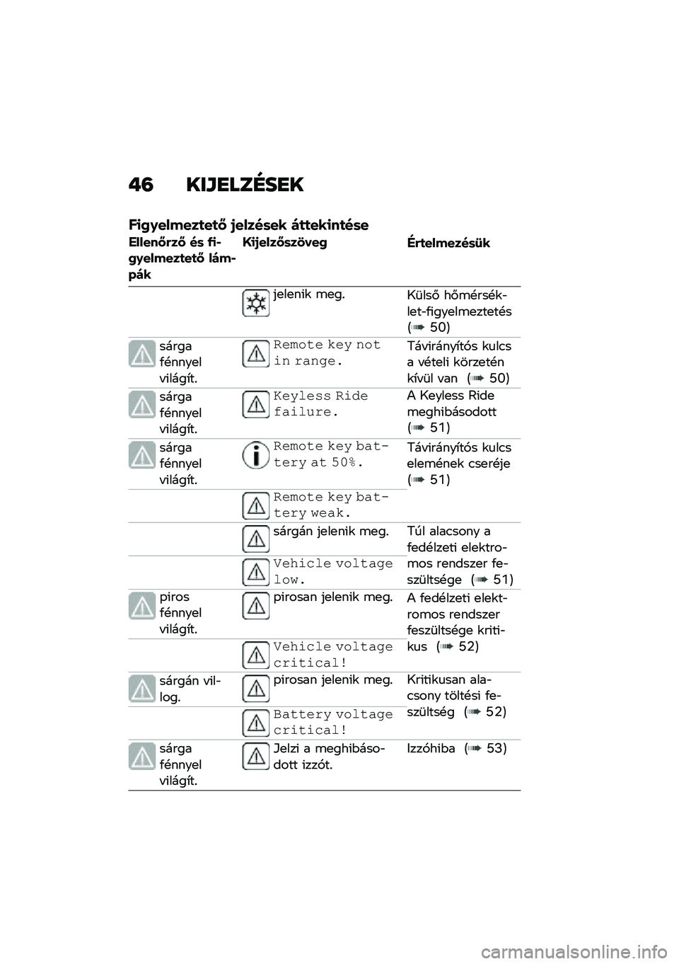 BMW MOTORRAD C 400 X 2021  Kezelési útmutató (in Hungarian) ��= ���\f�
���D��
�
��
�0�.������
��
�N �/�����	�� ��
�
���
��
��	�
������N�&��N ��	 �-�
�*�0�.������
��
�N ����*���
�O�
�/����N�	��1���0�"�&�
���