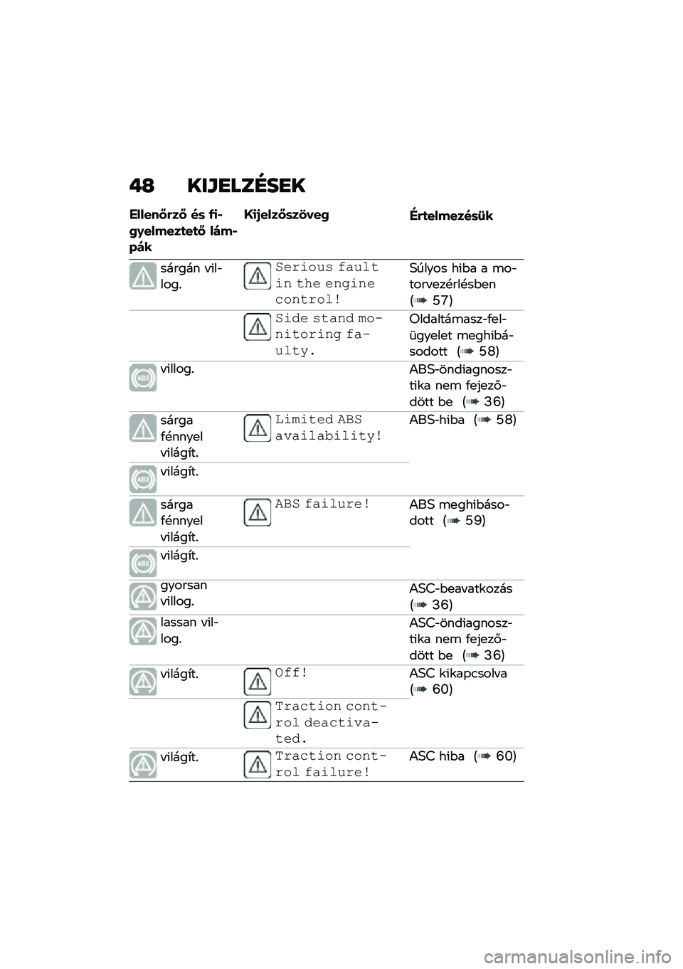 BMW MOTORRAD C 400 X 2021  Kezelési útmutató (in Hungarian) ��H ���\f�
���D��
�
������N�&��N ��	 �-�
�*�0�.������
��
�N ����*���
�O�
�/����N�	��1���0�"�&�
�������	�8�
������ � �(��"����%
���$���)� �(�%�)��