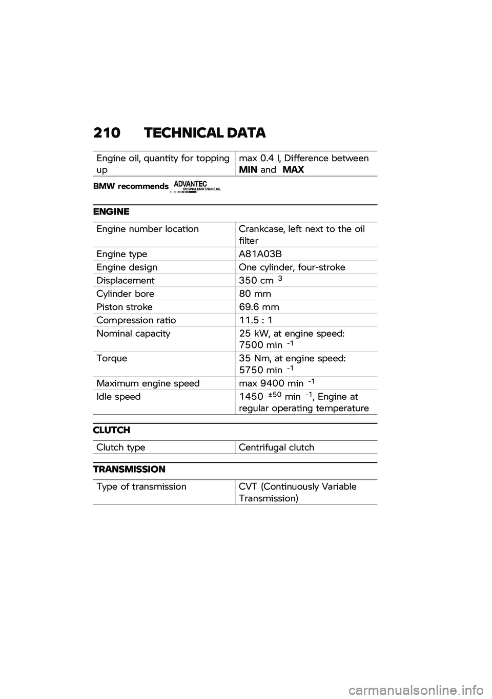 BMW MOTORRAD C 400 X 2020  Riders Manual (in English) ��\f�
 ����G����� �6���
�4����� ���\f�! �1��	��
��
�
 ���\b �
����������	�; �L��* �\f�! �7�����\b���� ���
��������	�����P
��� �
�\f�"����\f