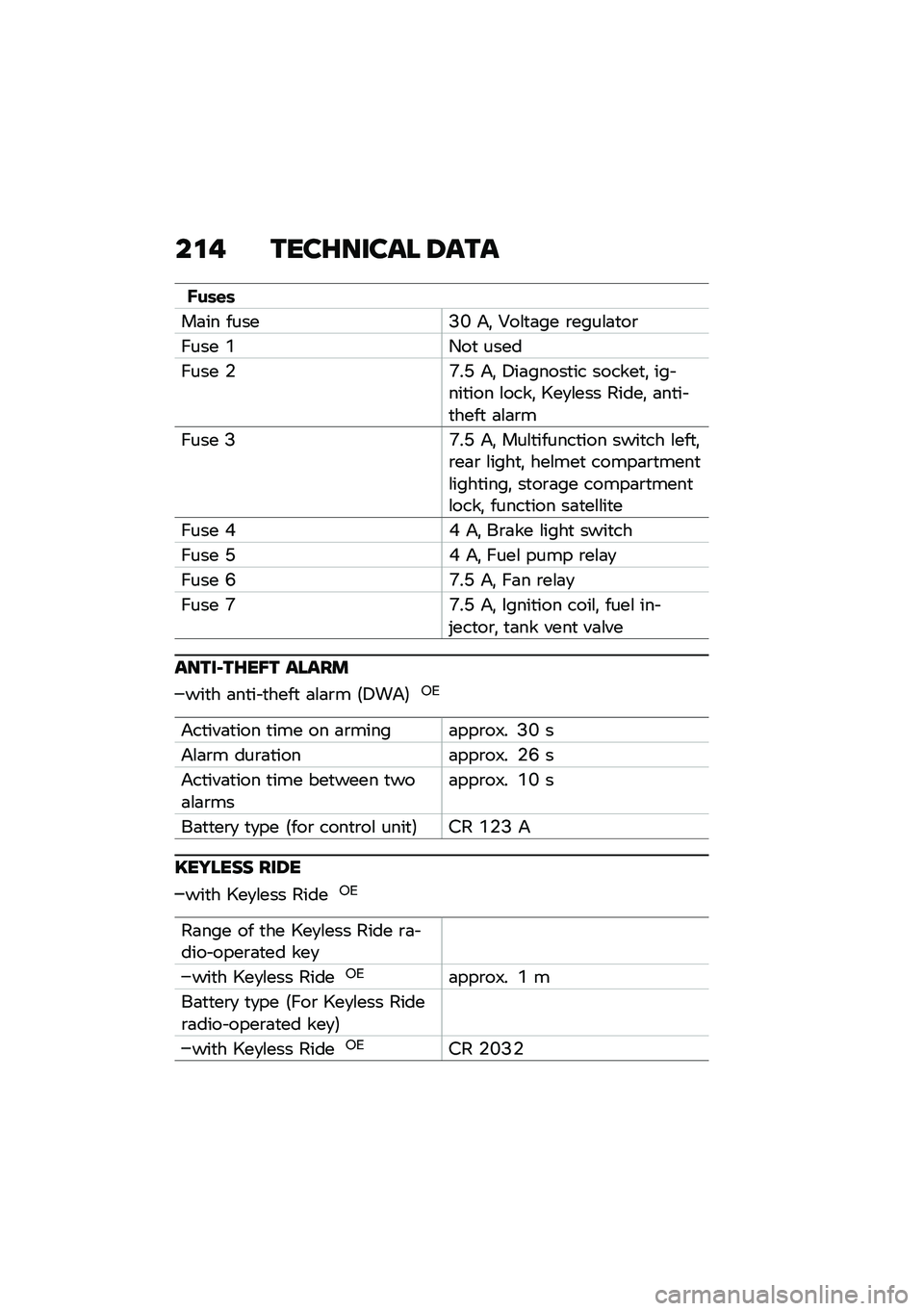 BMW MOTORRAD C 400 X 2020  Riders Manual (in English) ��\f� ����G����� �6���
�E��	�\f�	
��	�� �����A�L ��! �2��\f�
�	�� �\b����\f�	�
��\b
���� �(�/��
 ����
���� �$�E��C ��! �7��	�����
�� ������
�! �