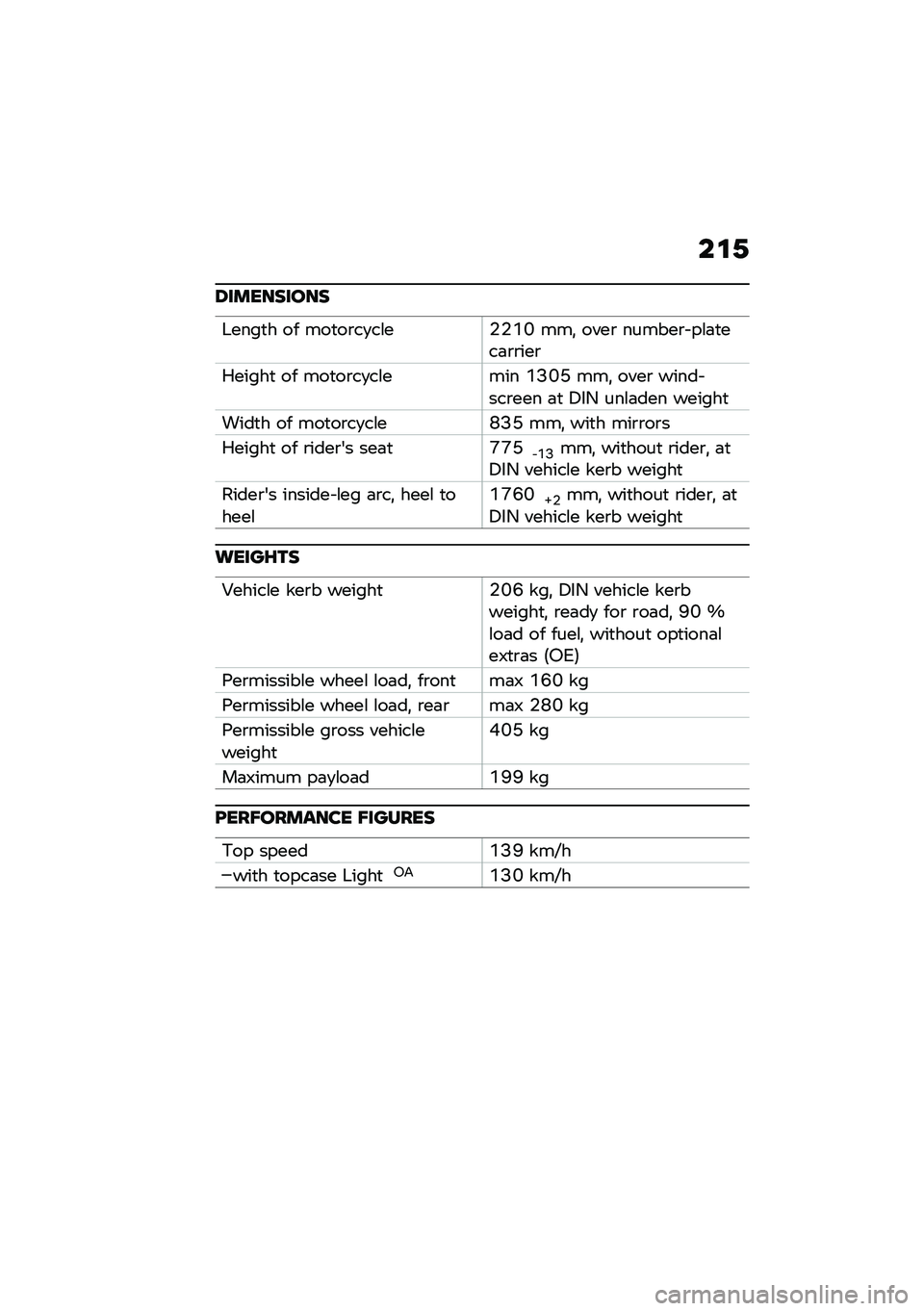 BMW MOTORRAD C 400 X 2020  Riders Manual (in English) ��\f�.
�6���������
�-����
� �� ���
��\b��
��\f��$�$�(�L ���! ����\b ������\b� ��\f�	�
���	�\b�\b���\b
�0�����
 �� ���
��\b��
��\f���� �(�A�L�C ���