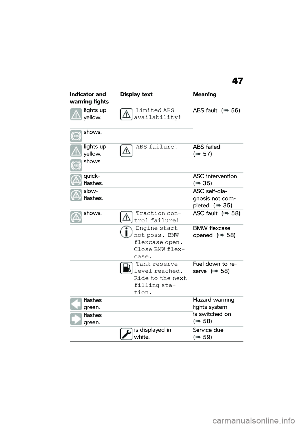 BMW MOTORRAD C 400 X 2020  Riders Manual (in English) ��9
����\b�"����
 ������
��\b�� ��\b����	��\b�	�&���@ ��\f�A� ��\f���\b��
�\f����
� ���
��\f�\f���
�������0 ��*��"��"���"�%���������& ��	��\