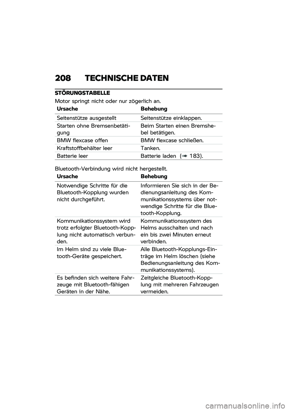 BMW MOTORRAD C 400 X 2020  Betriebsanleitung (in German) ��
�= �1��:�����:�� �2��1��
��1�D������1������
����� �	�,���\b�� �\b���� ���� �\b�� ��&����#��� �\f�\b�
��\b��\f�&�+� �	��+����
�
�
�����\