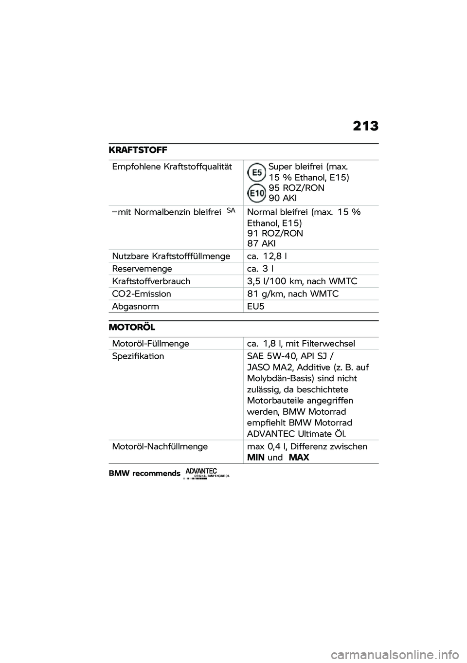 BMW MOTORRAD C 400 X 2020  Betriebsanleitung (in German) ��\f�B
�;���H�1��1�E�H�H
�:��,����#��\b� ���\f���	�����@��\f�#���(��
��,�� ��#������ �>��\f�T��1�R �_ �:���\f�\b��#�
 �:�1�R�?�O�R �5�E�9�X�5�E�6�O�L �;��
���