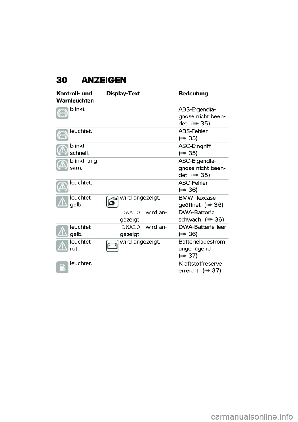 BMW MOTORRAD C 400 X 2020  Betriebsanleitung (in German) �B�
 ���6�����
�D� �
�
�\b� ���$ ��
���\f�\b�
����&�+�
��
�*���E��\f�F�$���G�
 �	�����
��
�
��#��\b� ���;��
�$�:����\b���\f�$��\b��	� �\b���� ����\b�$��