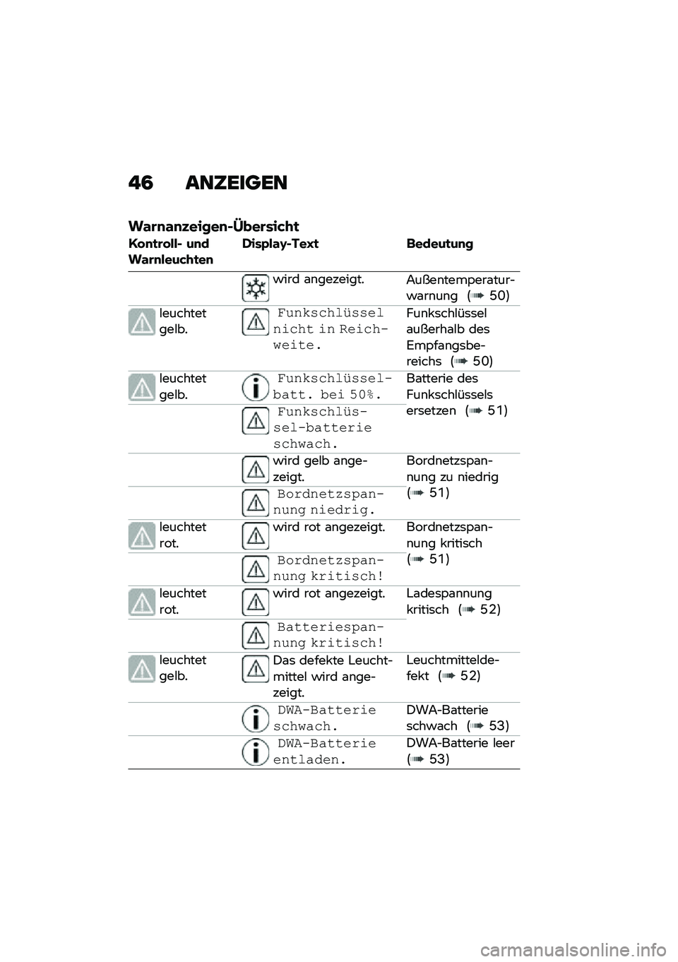 BMW MOTORRAD C 400 X 2020  Betriebsanleitung (in German) � �4 ���6�����
��\f�\b�
�\f�
�)�����
�$�C���\b���&�+�

�D� �
�
�\b� ���$ ��
���\f�\b�
����&�+�
��
�*���E��\f�F�$���G�
 �	�����
��
�
�!��� �\f�\b���������