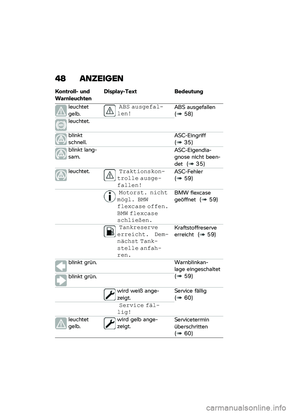 BMW MOTORRAD C 400 X 2020  Betriebsanleitung (in German) � �= ���6�����
�D� �
�
�\b� ���$ ��
���\f�\b�
����&�+�
��
�*���E��\f�F�$���G�
 �	�����
��
�
�#����������#��
��+� ������0��!��!����;��
 �\f��	����