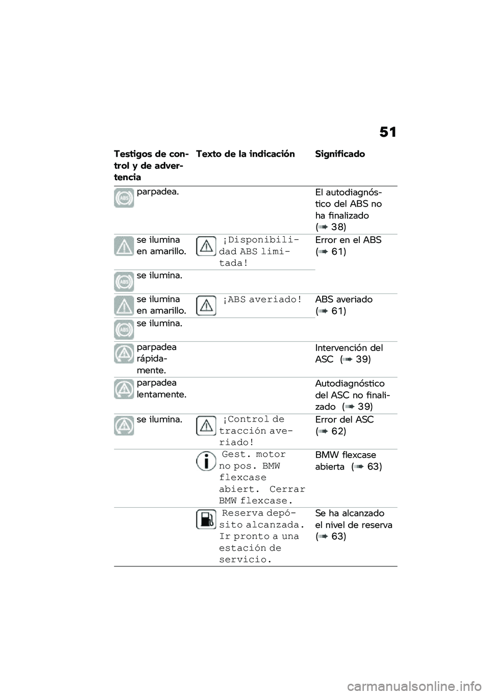 BMW MOTORRAD C 400 X 2020  Manual de instrucciones (in Spanish) �-�

���\b�	��+��\b �� ����$�	���
 �1 �� ���-���$�	�����
���E�	� �� �
� ���������(� ���+��������
���	�������%� ��
������\b����&����