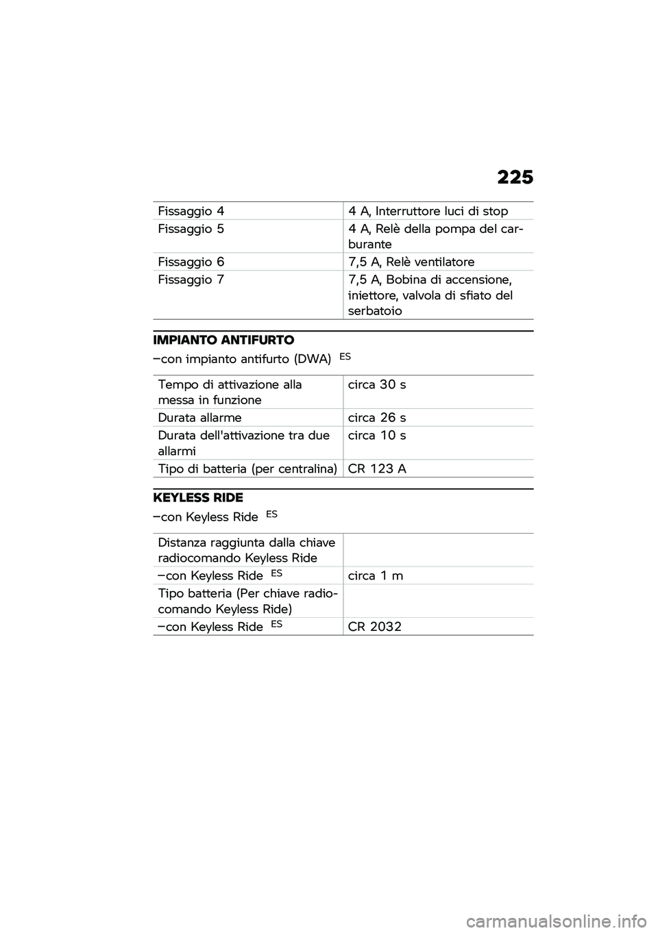 BMW MOTORRAD C 400 X 2020  Libretto di uso e manutenzione (in Italian) ���*
�E����	���� �0�0 �5�% �$��
��\b�\b��
�
��\b� �\f��� �� ��
��
�E����	���� �L�0 �5�% �6��\f� ���\f�\f�	 ���
��	 ���\f ��	�\b��"��\b�	��
�
�E����	���