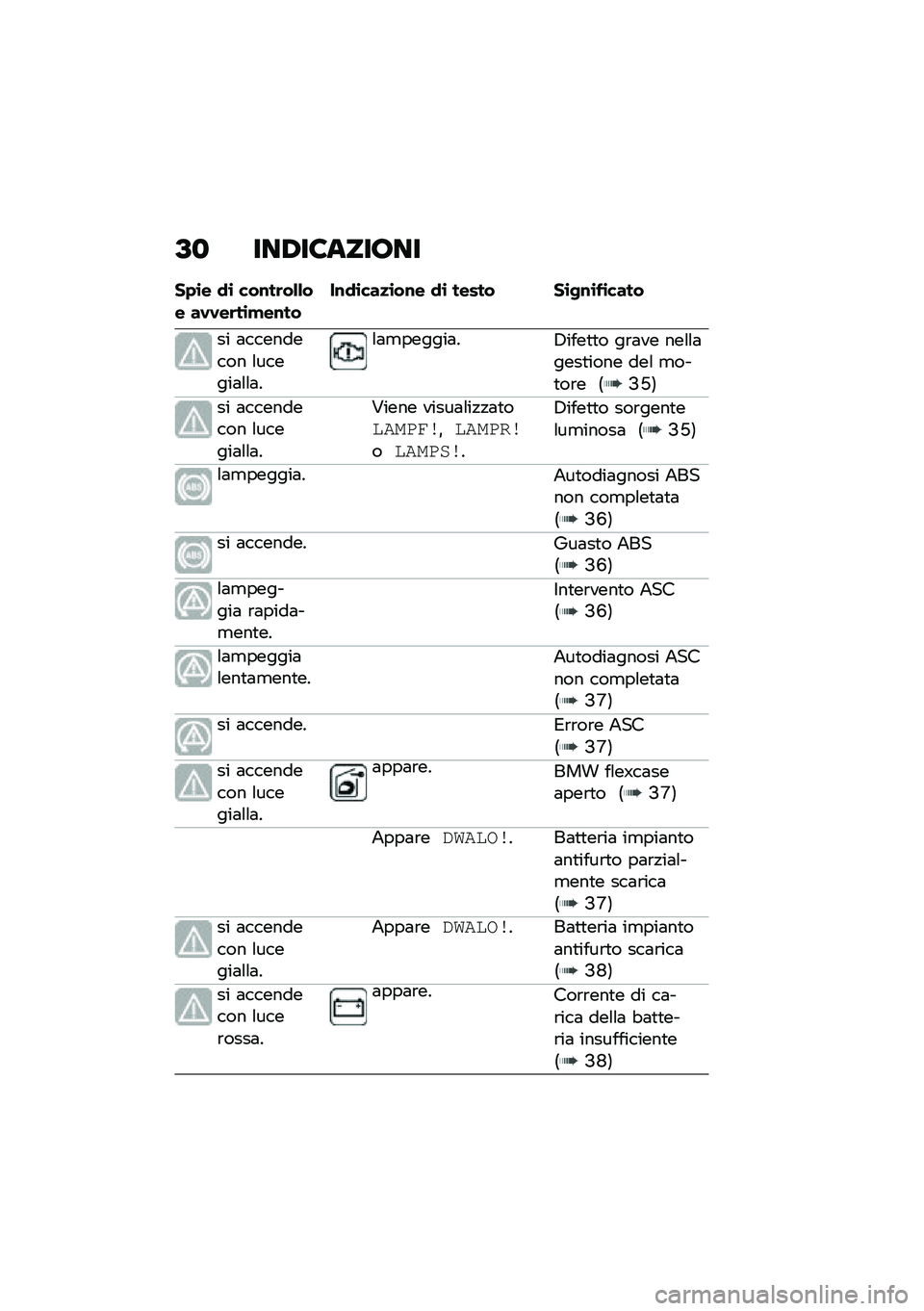 BMW MOTORRAD C 400 X 2020  Libretto di uso e manutenzione (in Italian) �B�
 ���,��6����7��
��+�\b� �
�\b ���\f��	��&�&�� ��.�.��	��\b�!��\f����\f�
�\b���
�\b��\f� �
�\b ����� ��\b�-�\f�\b��\b����
�� �	��������� �\f����