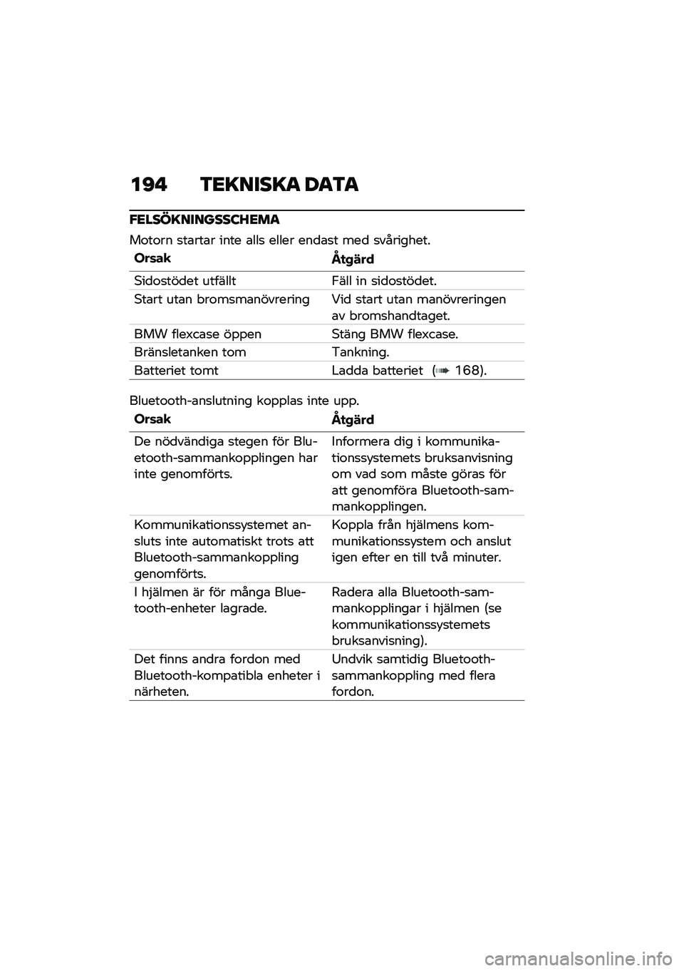 BMW MOTORRAD C 400 X 2020  Instruktionsbok (in Swedish) ��D�  �3�<�=����=�
 ��
�3�
�"�<����=�������:�A�<��
��\f��\f�� �
��\b���\b� ���� �\b���
 ����� ���
�\b�
� ���
 �
���������
���	��
�N�
�,�#��
�*��