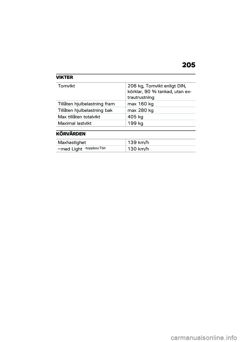 BMW MOTORRAD C 400 X 2020  Instruktionsbok (in Swedish) ��	�1
���=�3�<�
�&�\f������(�M�H ���" �&�\f����� ������ ���<�"������\b��" �F�M �] ��\b���\b�
�" ���\b� ��7����\b�����
�����
�&������� ��$��� 