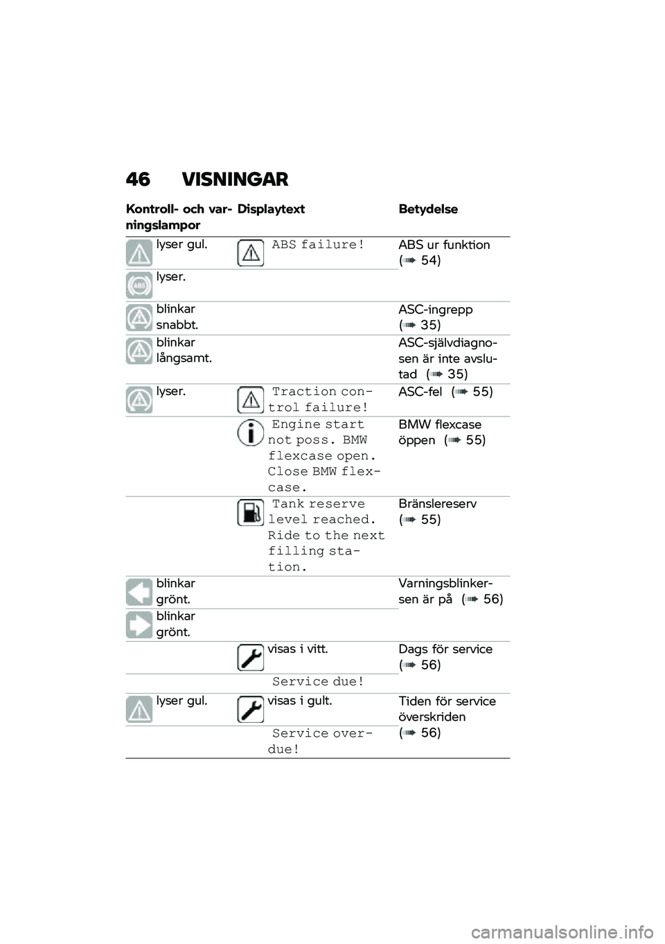 BMW MOTORRAD C 400 X 2020  Instruktionsbok (in Swedish) � �8 ��������
�
�G���
���$�$� ��(�/ �1�����\b��,�	�$���+���-�\b�	�+�$��.�
��H�
 ���
�.���$�	�
��!�
�� ������*� �/�"���-�!���4��* �� �������\f��:�K�