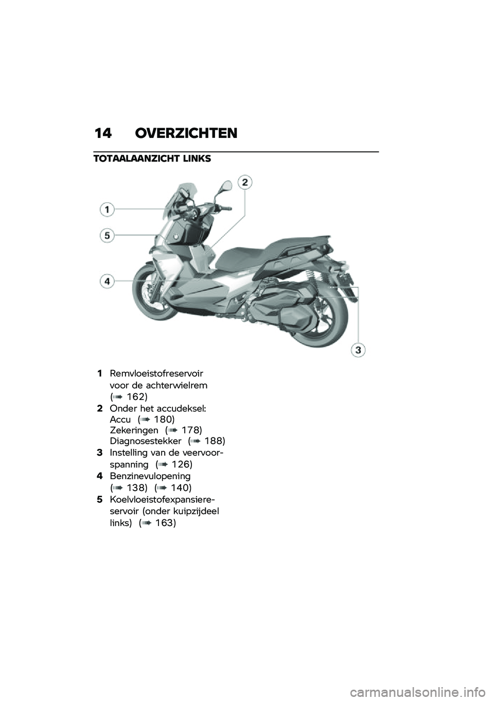 BMW MOTORRAD C 400 X 2020  Handleiding (in Dutch) �	� ��5��6���2�7�.��
�.��.���\f������2�7�. �\f���D�E
�0�0���
�\b������� ������
����
��� �	� �
���������\b����9�(�D�%�:�2�4��	�� ��� �
���\f�	��