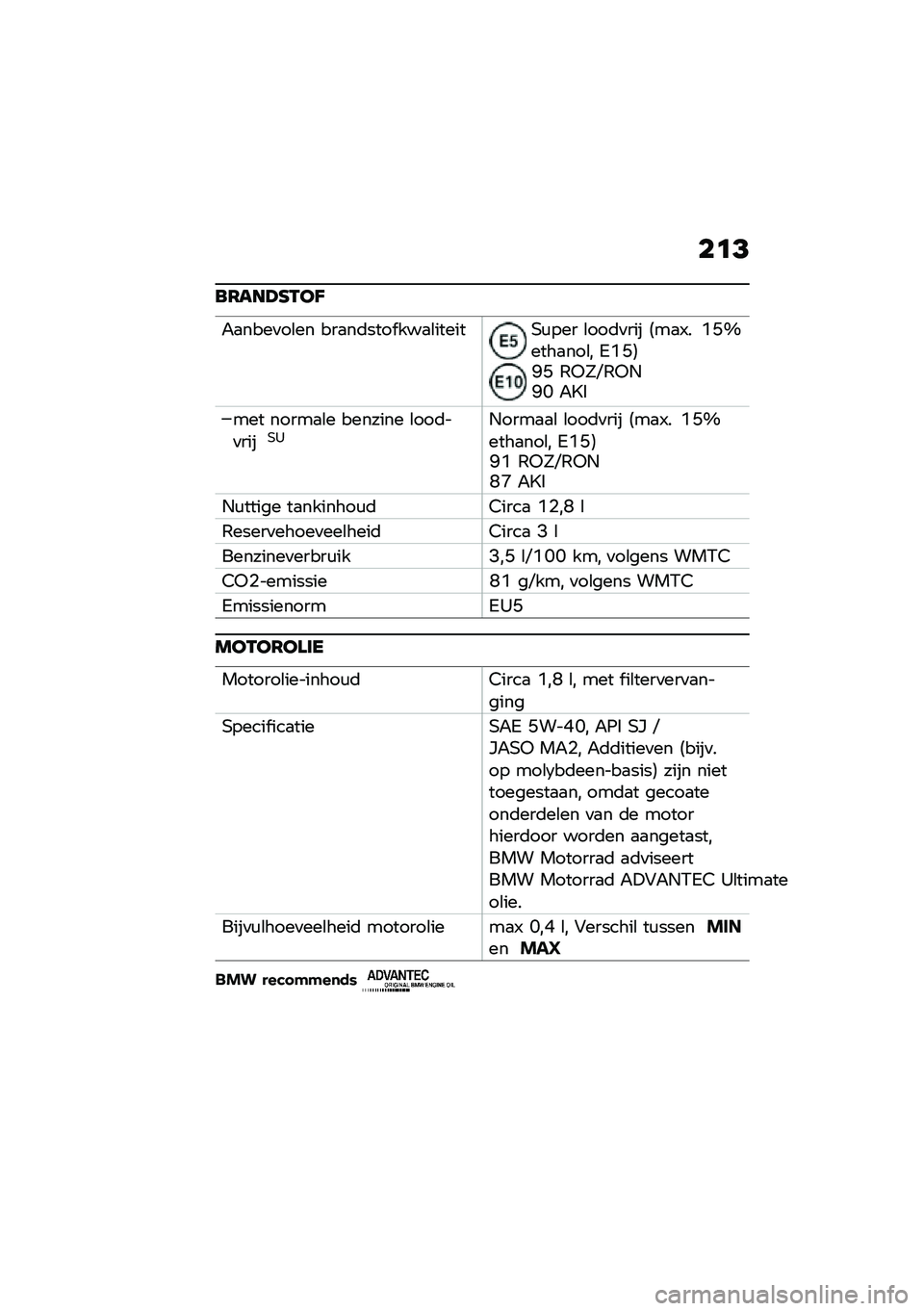 BMW MOTORRAD C 400 X 2020  Handleiding (in Dutch) ��	�=
��6���?�E�.��B
�"�
����
��\b�� ���
��	���� ���
�\b�������\f��� �\b���	�
��� �9��
�1� �(�M�]����
���\b� �6�(�M�:�O�M �0�4�J�S�0�4�.�O�H �"�L�$
��� ��