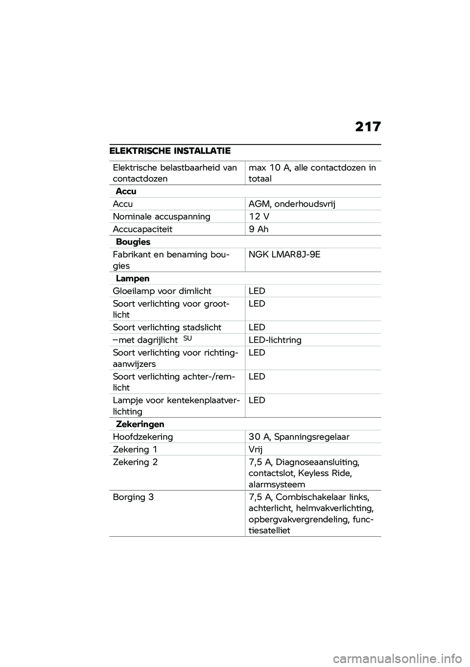 BMW MOTORRAD C 400 X 2020  Handleiding (in Dutch) ��	�8
��\f��D�.�6��E�2�7� ���E�.��\f�\f��.��
�6�\b��������� ���\b�
����
�
�����	 �
�
������
���	������
�1 �(�H �"� �
�\b�\b� �����
���	���� ����