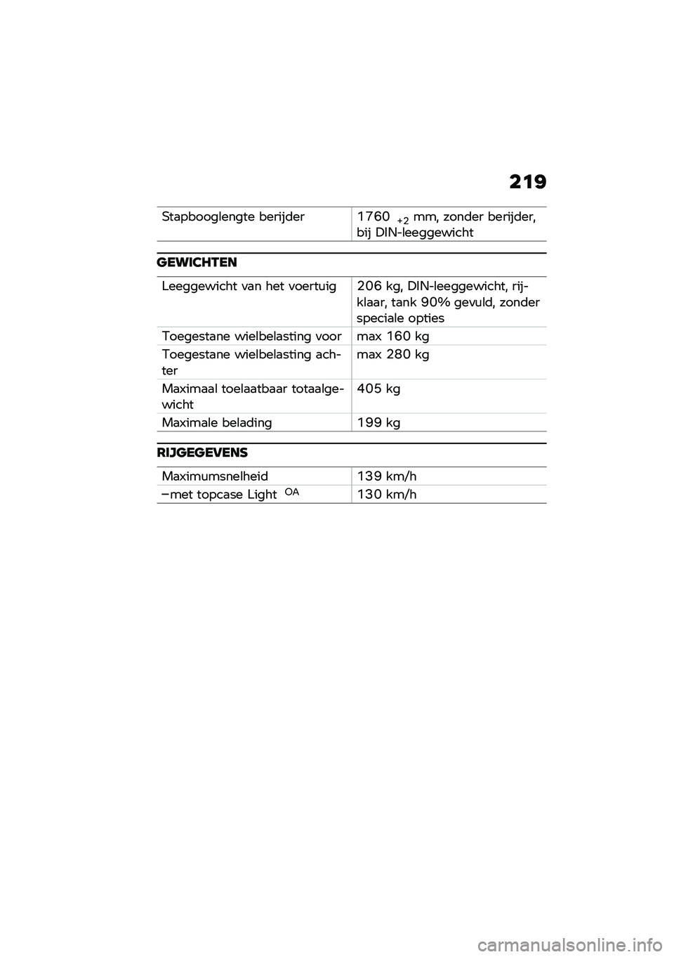 BMW MOTORRAD C 400 X 2020  Handleiding (in Dutch) ��	�;
���
������\b����� ������	���(�K�D�H�`�%��� ����	�� ������	������ �!�$�.��\b����������
�
����2�7�.��
����������� �
�
� ��� �
