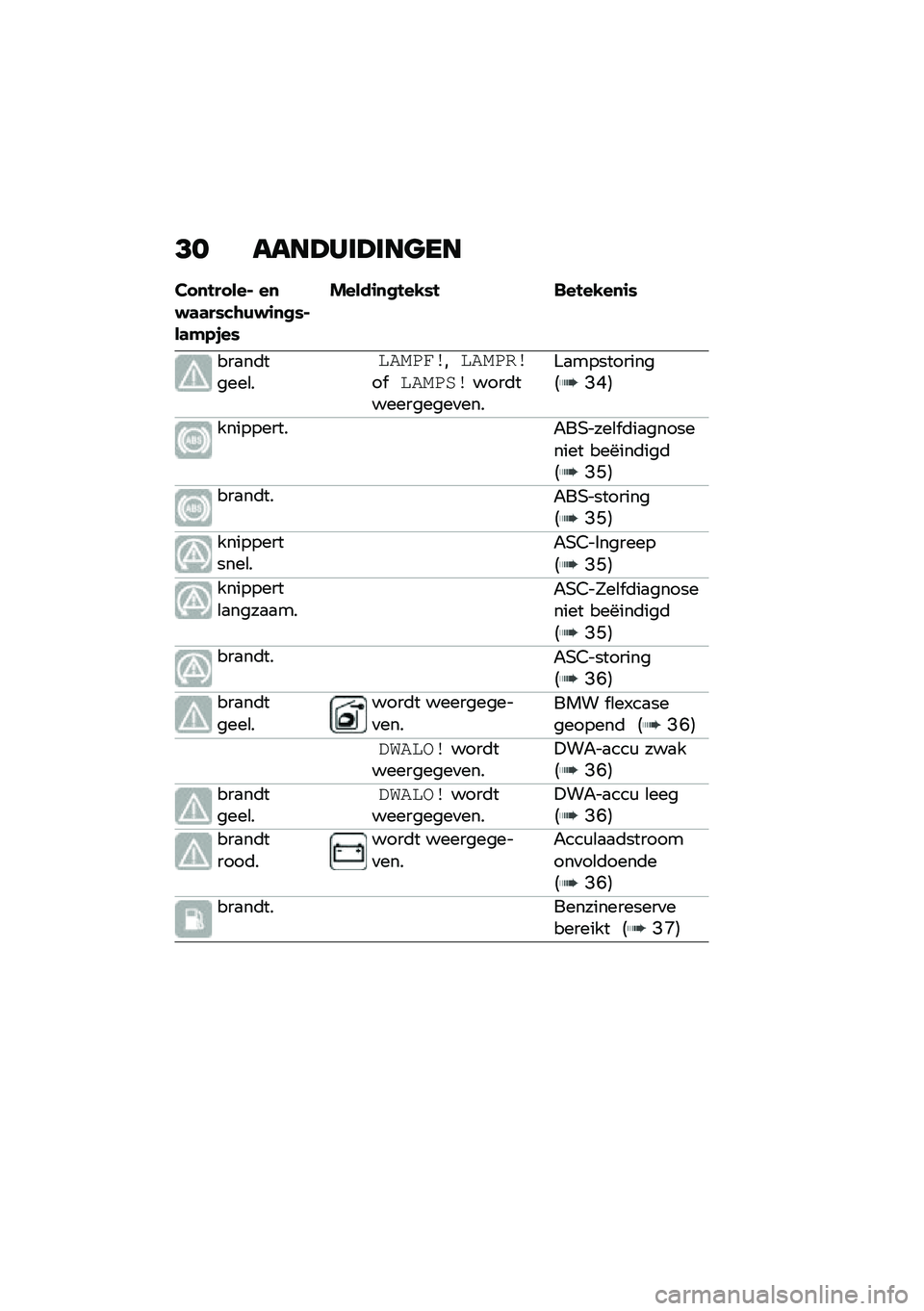 BMW MOTORRAD C 400 X 2020  Handleiding (in Dutch) �=� ����?���?���
��
�� �
�!�� ���% ��
�$�	�	��*��\b�)�$�\f�
�
�*�%��	�#�.�,��*
�����\f�
�
�!��-�*�! ���!��-��
�\f�*
���
��	�����\b�
��������������� �