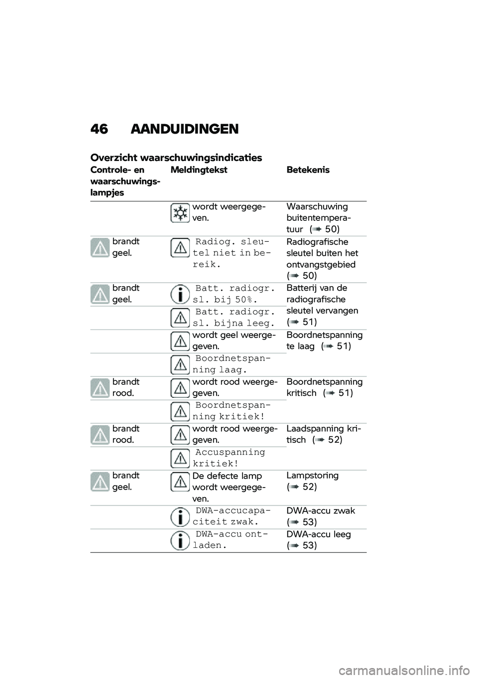 BMW MOTORRAD C 400 X 2020  Handleiding (in Dutch) ��0 ����?���?���
��
������\f��\b�! �$�	�	��*��\b�)�$�\f�
�
�*�\f�
��\f��	�!�\f��*
�� �
�!�� ���% ��
�$�	�	��*��\b�)�$�\f�
�
�*�%��	�#�.�,��*
�����\f�
�
�!��-�*�! ��