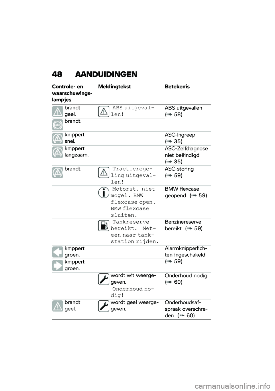 BMW MOTORRAD C 400 X 2020  Handleiding (in Dutch) ��9 ����?���?���
��
�� �
�!�� ���% ��
�$�	�	��*��\b�)�$�\f�
�
�*�%��	�#�.�,��*
�����\f�
�
�!��-�*�! ���!��-��
�\f�*
���
��	�����\b�
��%� �"����!�-�� �� �!��