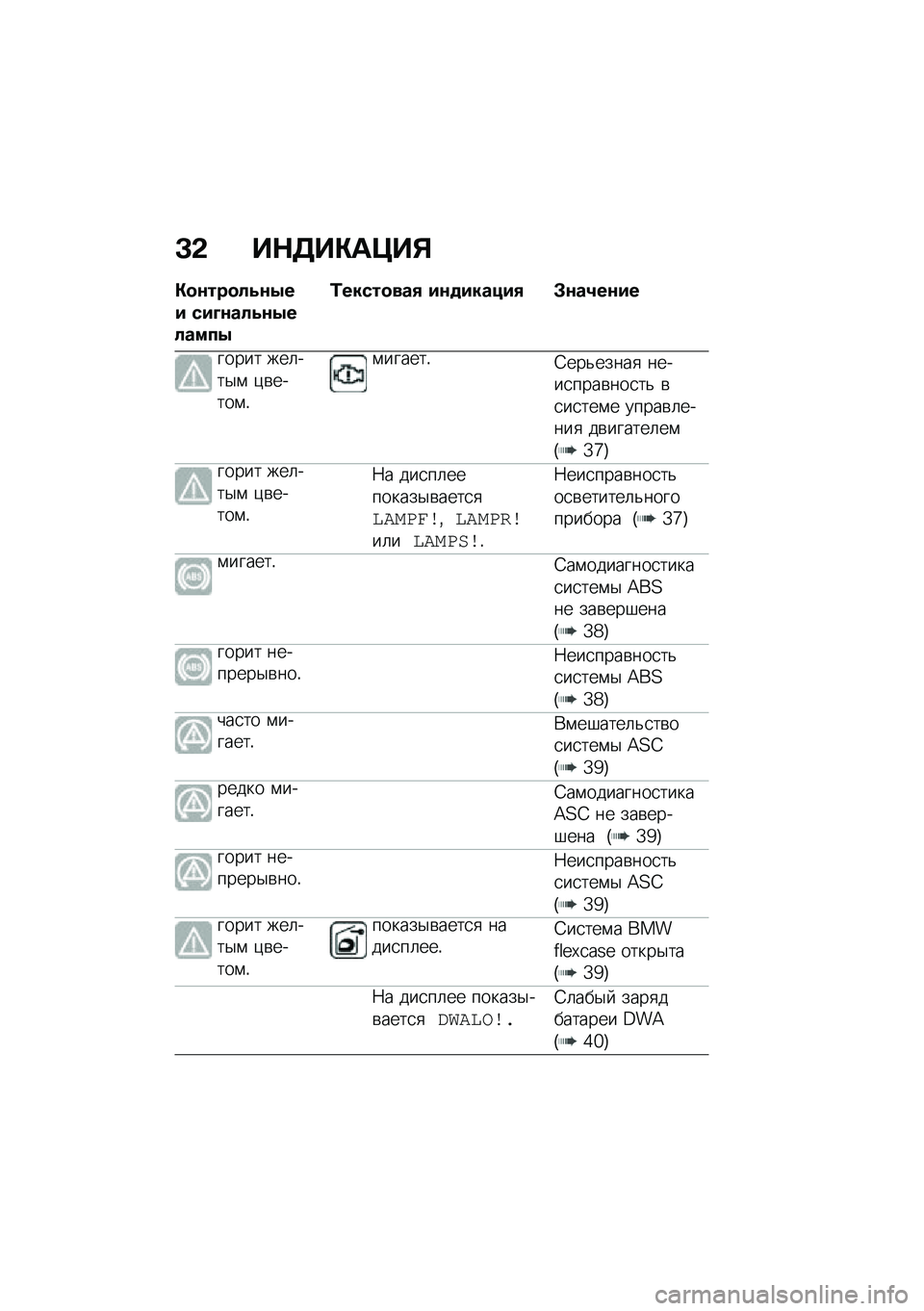 BMW MOTORRAD C 400 X 2020  Руководство по эксплуатации (in Russian) �B�& ��$�5��"��>��%
�"�
�\f���
��4�\f�.�� ���L�\f���4�\f�.������.
�0�����
���, ��\f�
������, �#�\f��2��\f��
����� ���	���$�\f �)�\b�����\f�!
�\f�����