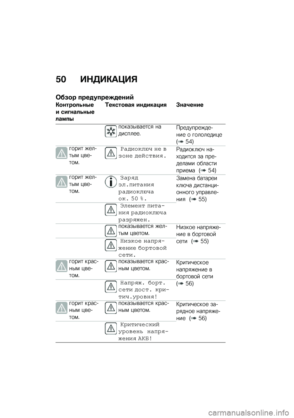 BMW MOTORRAD C 400 X 2020  Руководство по эксплуатации (in Russian) �/� ��$�5��"��>��%
�	��(�
� ����
�����M�
��\f��:
�"�
�\f���
��4�\f�.�� ���L�\f���4�\f�.������.
�0�����
���, ��\f�
������, �#�\f��2��\f��
������$�\b�