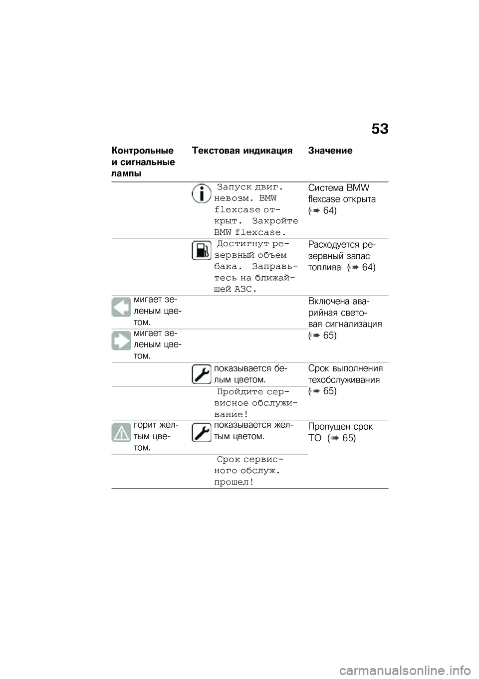 BMW MOTORRAD C 400 X 2020  Руководство по эксплуатации (in Russian) �/�B
�"�
�\f���
��4�\f�.�� ���L�\f���4�\f�.������.
�0�����
���, ��\f�
������, �#�\f��2��\f��
�/�"�4�=�,� �$�*��D���(�*��+�� �M���N�O�)�P�-�#�Q�) �����0�J��