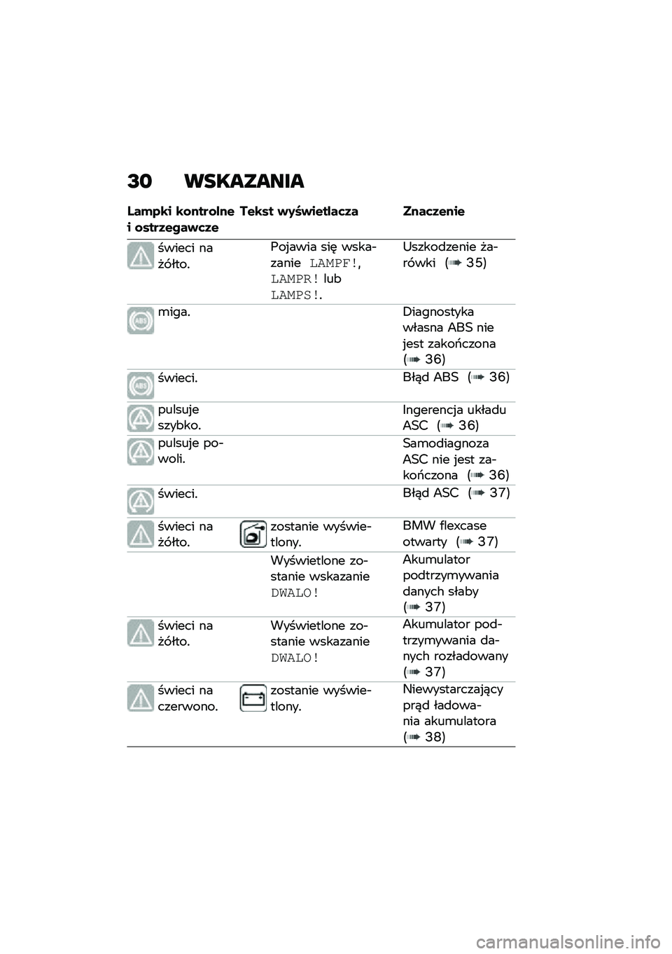 BMW MOTORRAD C 400 X 2020  Instrukcja obsługi (in Polish) �I�
 ���������
�K��*�4�\b� �\b�\f����\f���&� �\f����3�&���+�	�3�&��&�\b�� �+�2�L�+��&����	�3� ����	�3�&���&
������ ���� ����!
�(��%���� ���	 ���