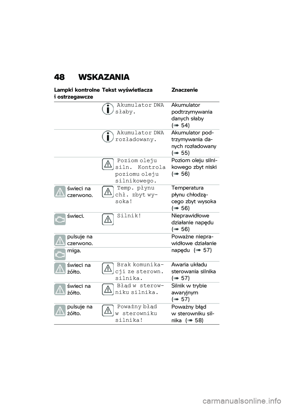 BMW MOTORRAD C 400 X 2020  Instrukcja obsługi (in Polish) �"�E ���������
�K��*�4�\b� �\b�\f����\f���&� �\f����3�&���+�	�3�&��&�\b�� �+�2�L�+��&����	�3� ����	�3�&���&
��!��%����#��, ����&�1��+� �*�>���\b�����