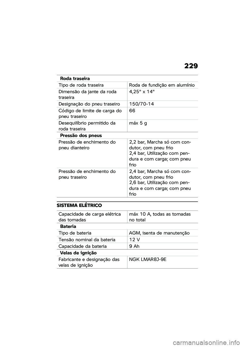 BMW MOTORRAD C 400 X 2020  Manual do condutor (in Portuguese) ���I
����	 �\b��	���
��	
�C��
�
 �� ��
�� ���������?�
�� �� ��\f����$�)�
 ��	 ���\f�	����

�6��	����)�
 �� �2���� �� ��
�����������9�"�4�U�c