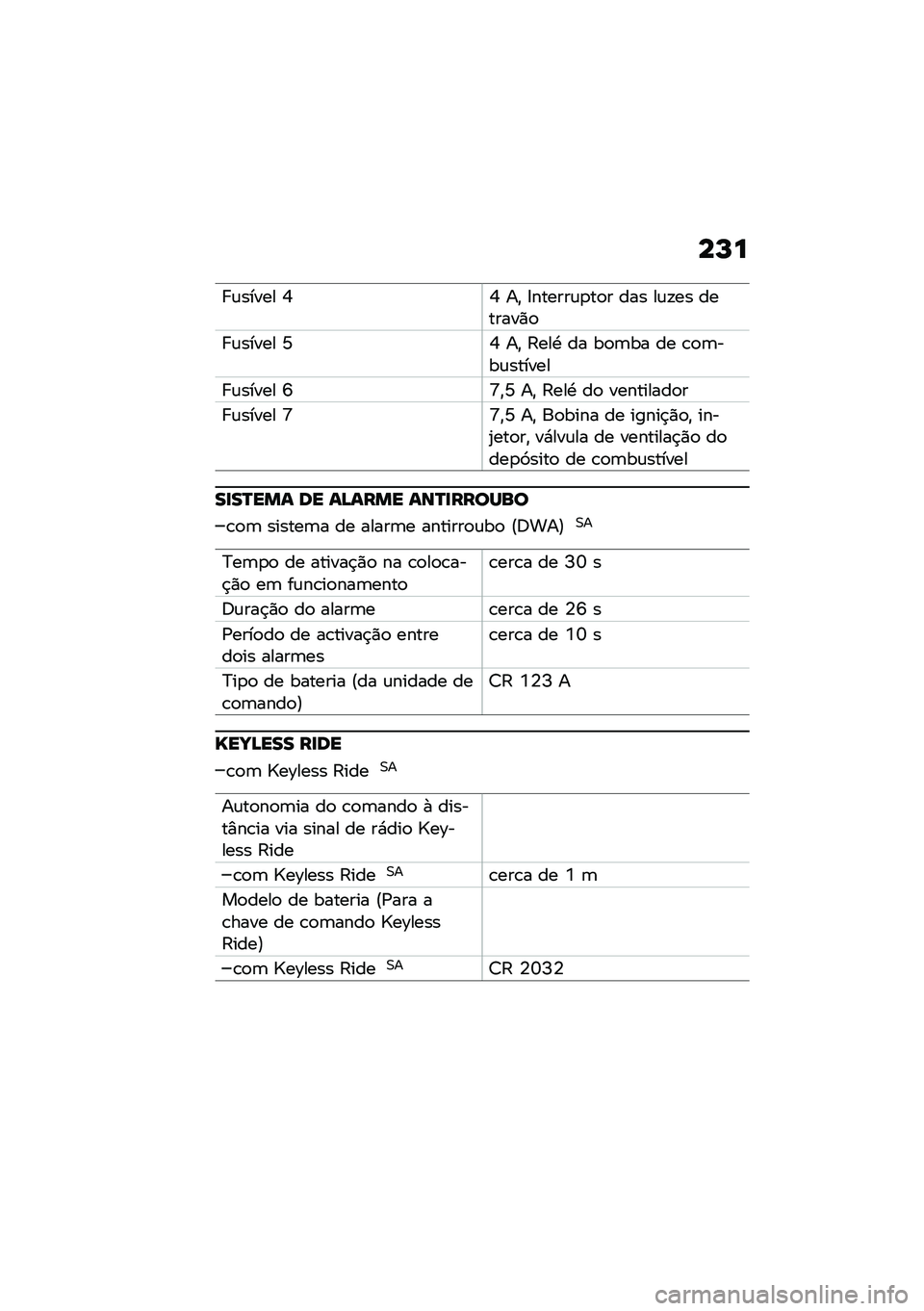 BMW MOTORRAD C 400 X 2020  Manual do condutor (in Portuguese) ��L�
� �\f����� �9�9 ��" �=������\f�
��
� ��� ��\f�!�� �������)�

� �\f����� �U�9 ��" �?���. �� ��
�	�� �� �\b�
�	���\f������
� �\f����� �P�T�"�U