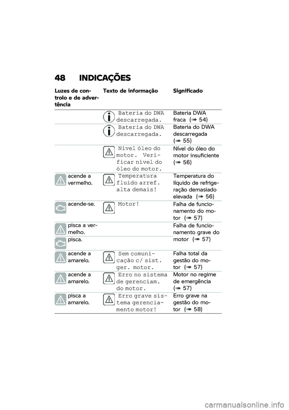 BMW MOTORRAD C 400 X 2020  Manual do condutor (in Portuguese) �$�C �
���
������
�J�\f�K�� �� �"���*�\b���-� � �� �	��1���*�\b�4��"�
�	
���L�\b� �� �
��.���(�	�
�� ��
�0��
�.�
�"�	��
�(�$� ��!�#�$ �&� ����&��,��$�!�!�