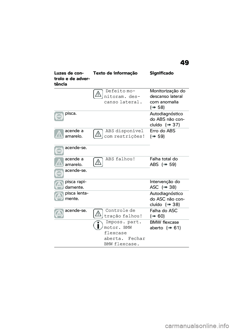 BMW MOTORRAD C 400 X 2020  Manual do condutor (in Portuguese) �$�I
�J�\f�K�� �� �"���*�\b���-� � �� �	��1���*�\b�4��"�
�	
���L�\b� �� �
��.���(�	�
�� ��
�0��
�.�
�"�	��
�����#� � �"����#� ��!�$�"� �&��,���$��,� ��$� 