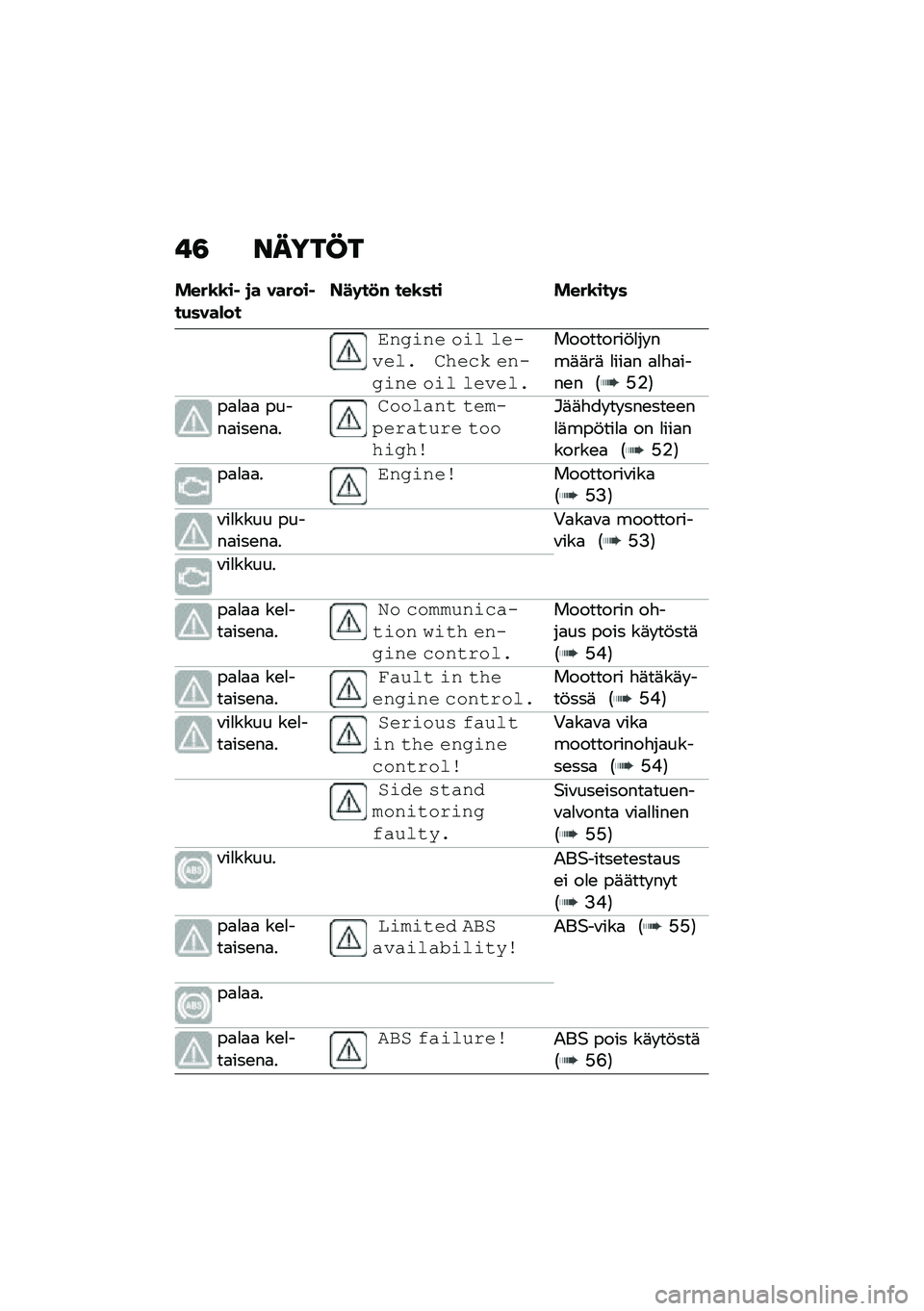 BMW MOTORRAD C 400 X 2020  Käsikirja (in Finnish) �!�3 �����C�
����\b�\b��  �
� ������ ��+����*���C��	��
�# ���\b��� ����\b���	�
�\f� �#�� � ��� �������$ �
���� �� ��#�� � ��� ������$
���