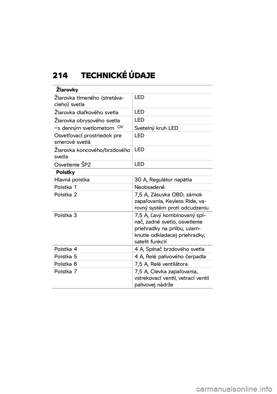 BMW MOTORRAD C 400 X 2020  Návod na používanie (in Slovak) ���" �/���G��U��� �]�:��Z�
�k�\f�	����1�5
�j������� ���
��$�+�� �E���������� �����F ������
�@�B�<
�j������� ����5����+�� �������@�B�<
�
