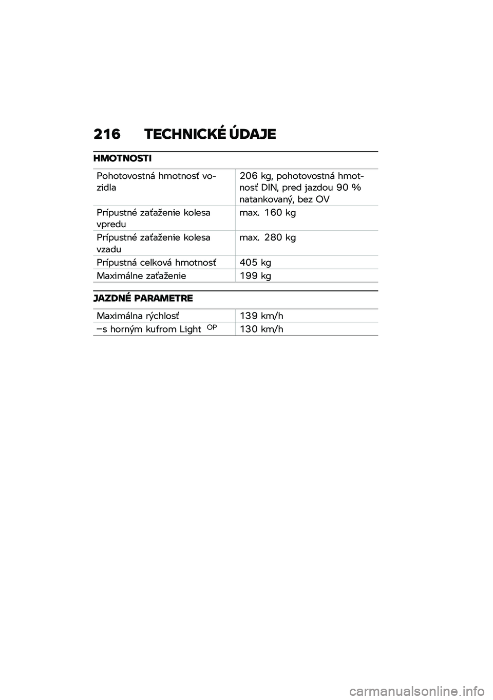 BMW MOTORRAD C 400 X 2020  Návod na používanie (in Slovak) ���7 �/���G��U��� �]�:��Z�
�G�	��/����/�U
�A����������$� ��
���$���- ���������6�^�X ��D�\f �����������$� ��
����$���- �<�G�,�\f ���� �%���