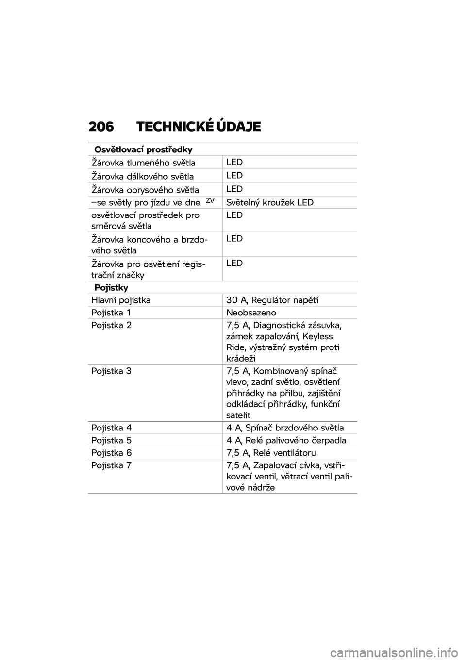 BMW MOTORRAD C 400 X 2020  Návod k obsluze (in Czech) ��\f�B �2���I����P�[ �^�;��W�
����.�����	�*�0 �7�%����:��\f�
�9
�h�\f���"��
 ���%����-�� ��"����
�A�C�<
�h�\f���"��
 ��\f����"�-�� ��"����
�A�C�<
�h�\f��